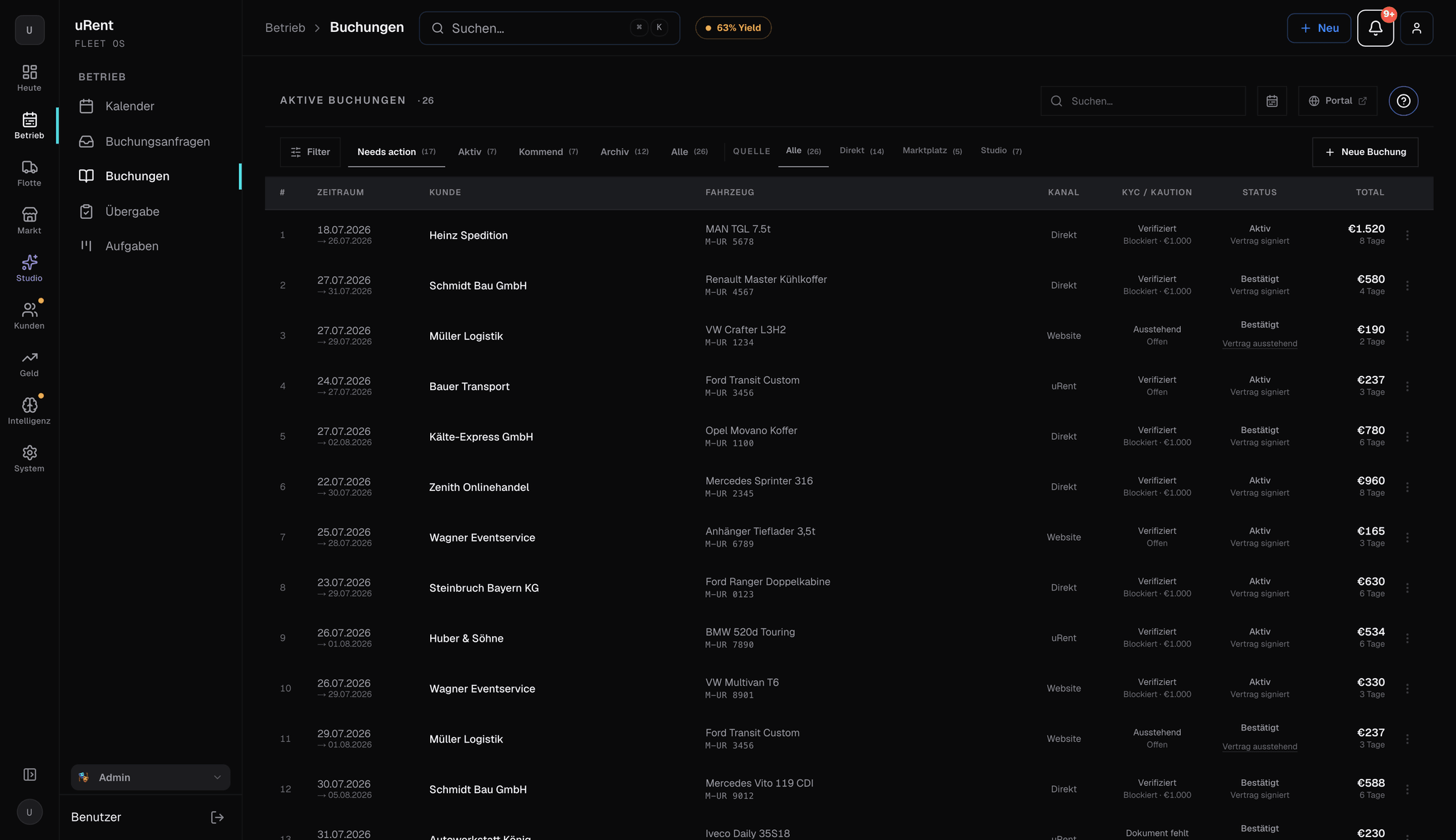 Fleet OS auf dem Desktop: Liste aktiver Buchungen mit Kanal, KYC-Status und Kaution